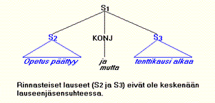 Konjunktiolause Konjunktiolause