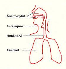 puheentu.GIF (13831 bytes)